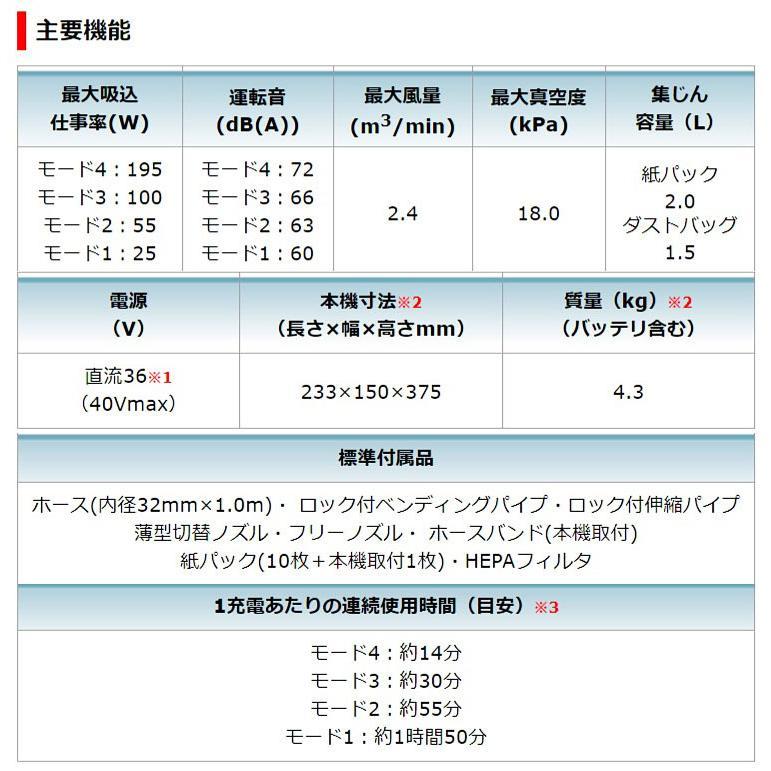 マキタ makita 40Vmax 充電式背負クリーナー  VC008GZ 4.0Ah バッテリ2個 充電器セット 柴商オリジナルセットの画像