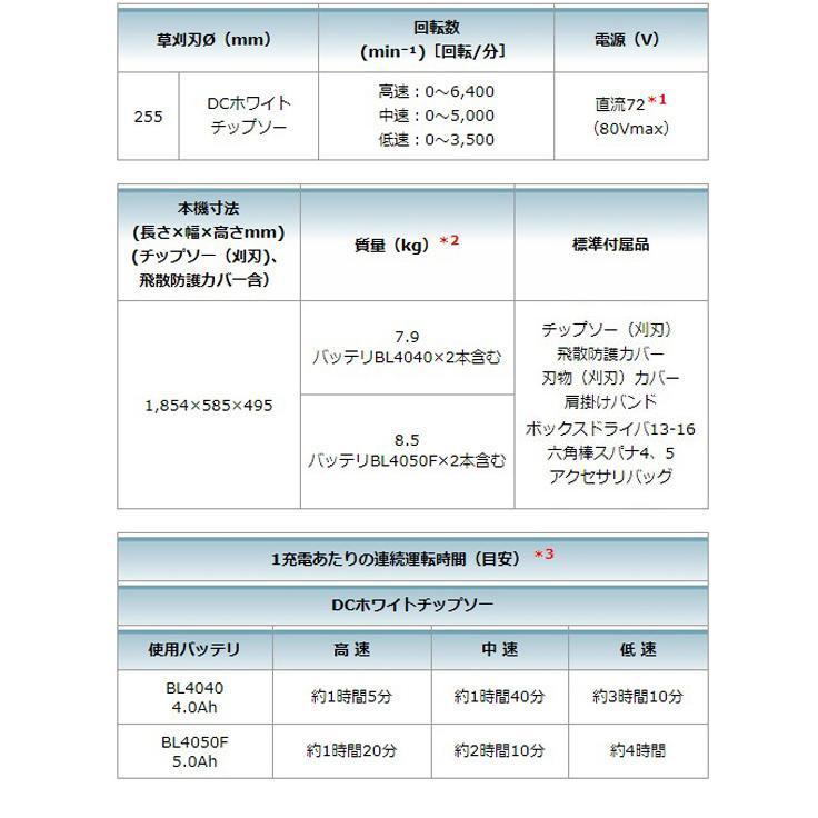 マキタ（makita） makita 80Vmax 充電式草刈機 MUR012GZ 40V-4.0Ah