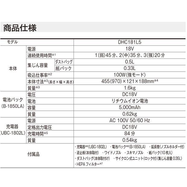 京セラ kyocera 18V 充電式 クリーナー DHC181L5 黒 白 電池パック 充電器 付 セットの画像