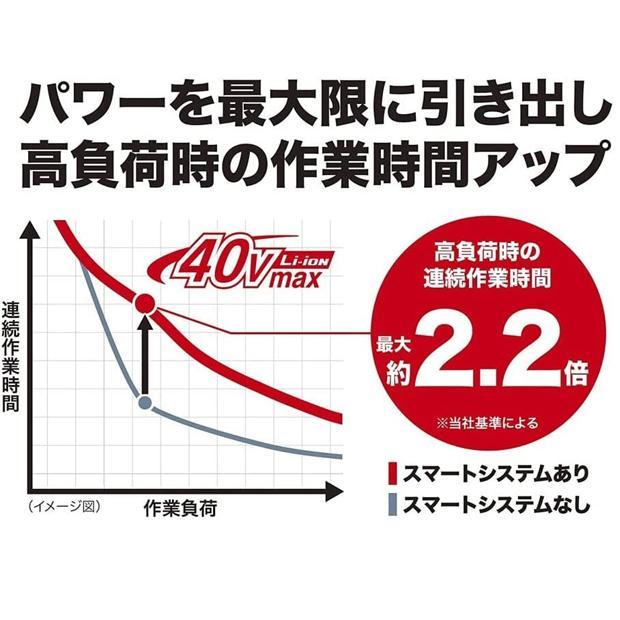 マキタ makita 40Vmax パワーソースキットXGT7 A-74821 40V4.0Ahバッテリ2個 急速充電器 マックパックタイプ2の画像
