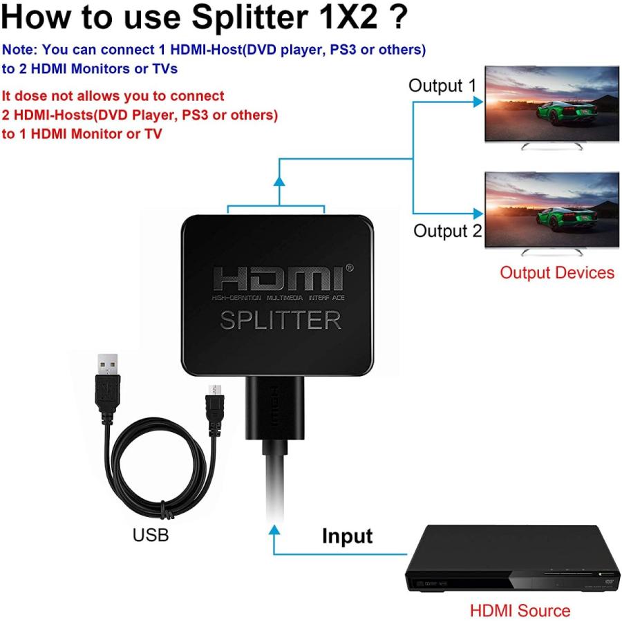 HDMI分配器 HDMI スプリッター 1入力2出力 2台 4K フルHD 3D 分配 同時 