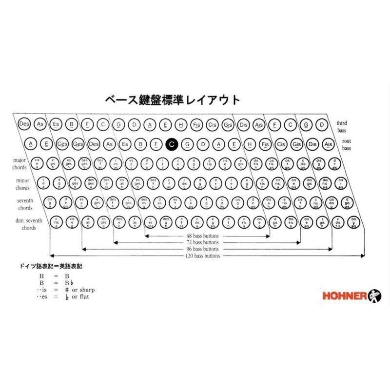 Hohner (アコーディオン専門店・出荷前検品発送)Bravo III 96 BLK (カラー：ブラック)  ホーナー アコーディオン 入門向け ピアノ式 37鍵盤 中型の画像