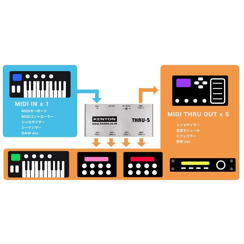 KENTON THRU-5 MIDIスルーボックス : 渋谷イケベ楽器村 - 通販 - Yahoo