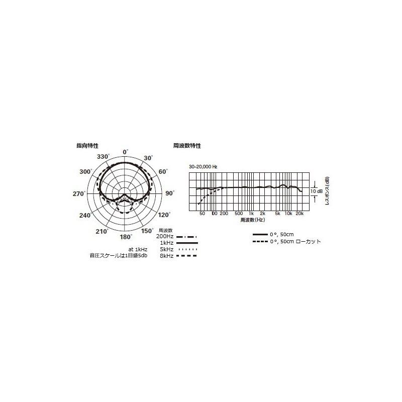 オーディオテクニカ（audio-technica） audio-technica AT4033a : 渋谷