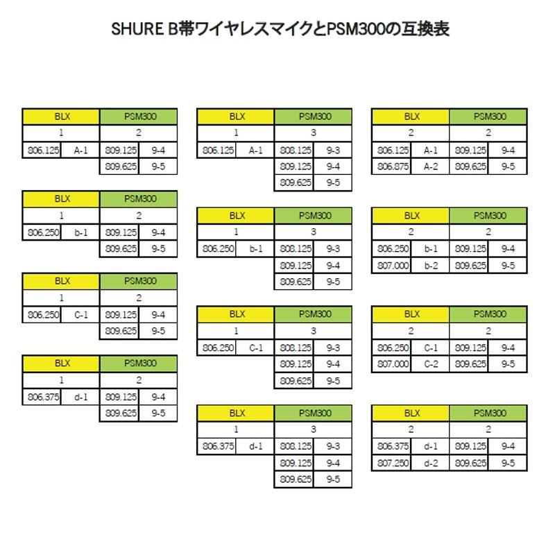 SHURE P3R-JB PSM300 BODYPACK RECEIVER ※受信機単体（P3R=-JB ）_5