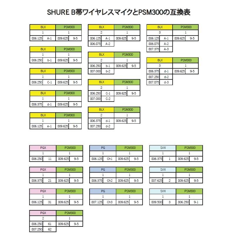 SHURE（シュア） SHURE P3TJR-JB (PSM300)(P3TJR)(イヤーモニター