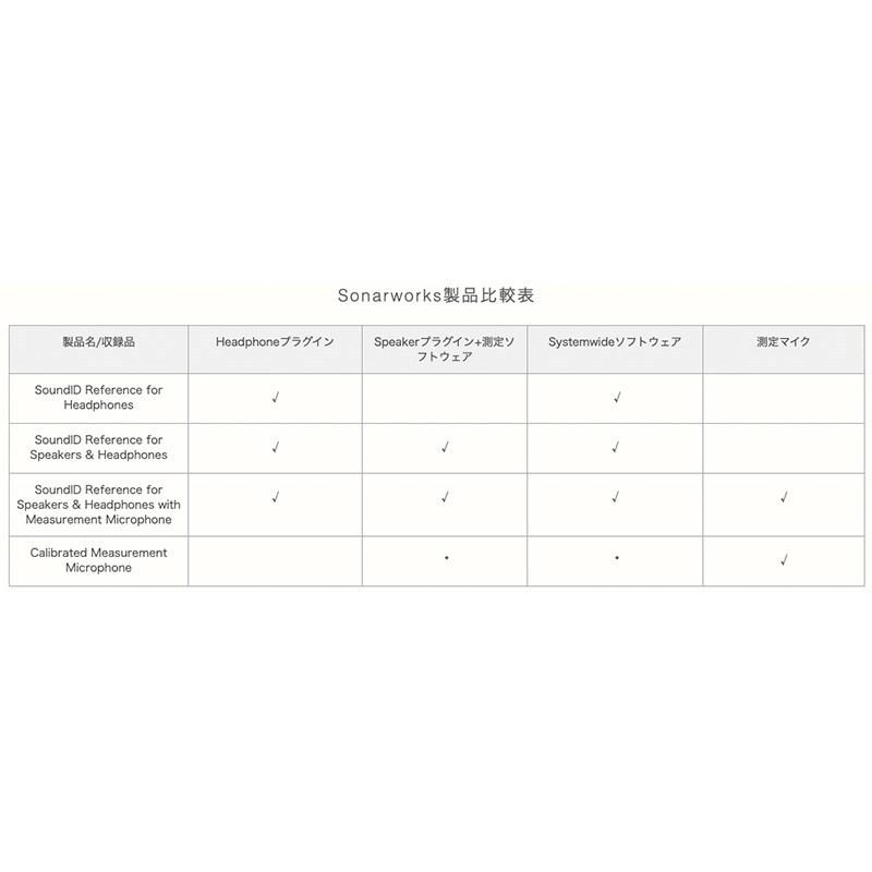 Sonarworks SoundID Reference for Speakers & Headphones with Measurement Microphone(パッケージ販売）｜shibuya-ikebe｜07