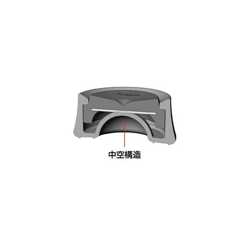 Roland NE-1 3個セット [ノイズ・イーター / スタンド脚用小型タイプ]の画像