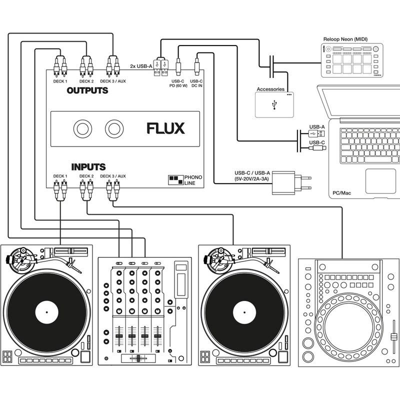 reloop RP-7000MK2 + FLUX & カートリッジ ヴァイナル SET (リループ