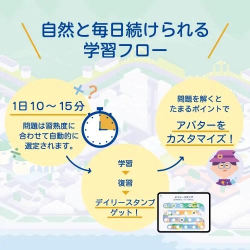 七田式デジタル学習プログラム〜with LOGIQ LABO〜 （ロジックラボ）の画像
