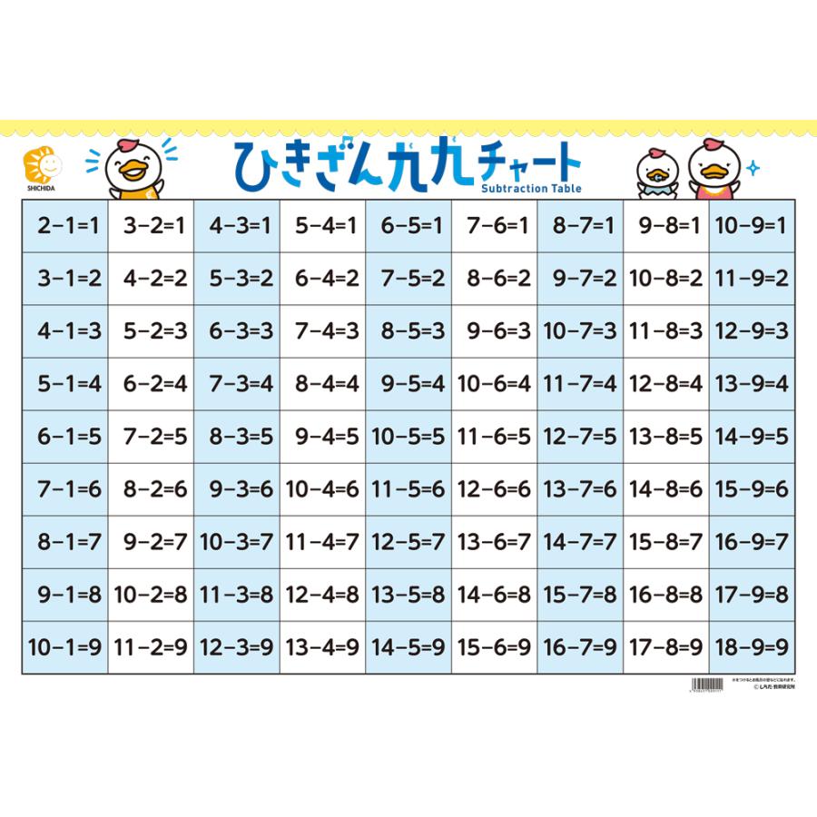 七田式 七田式〜ひきざん九九チャート : しちだ・教育研究所 Yahoo!店