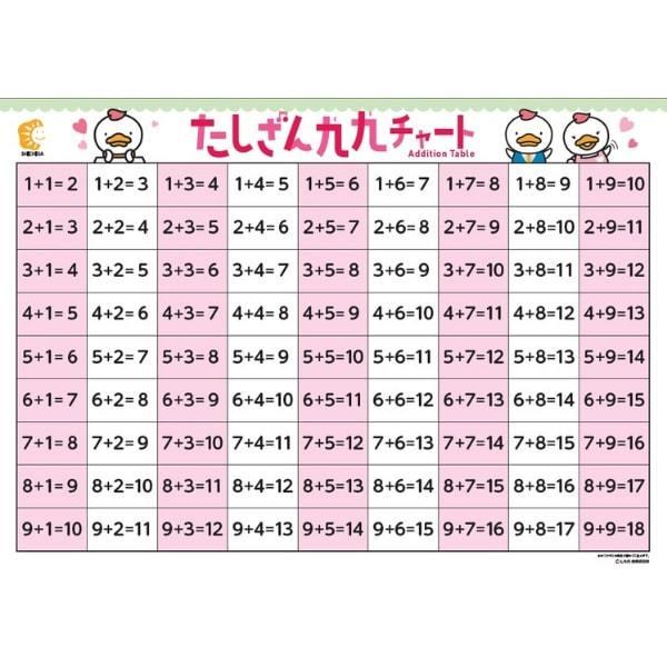 七田式 七田式〜たしざん九九チャート(しちだっくver.) : しちだ・教育