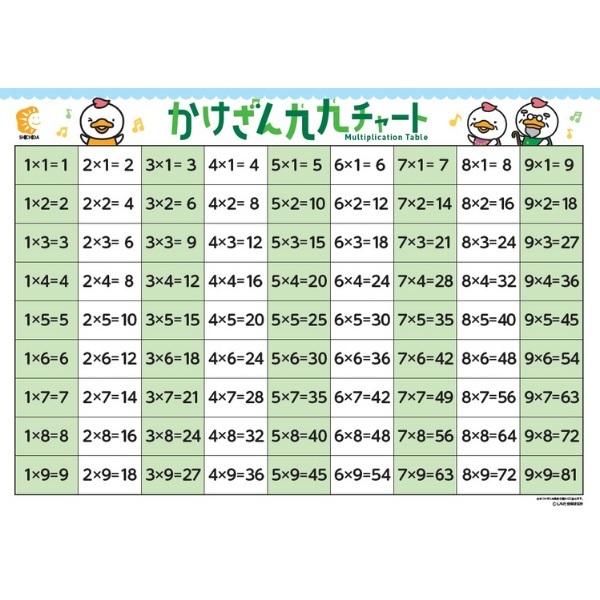 教材 幼児 数 算数 掛け算 かけ算 七田式〜かけざん九九チャート(しち