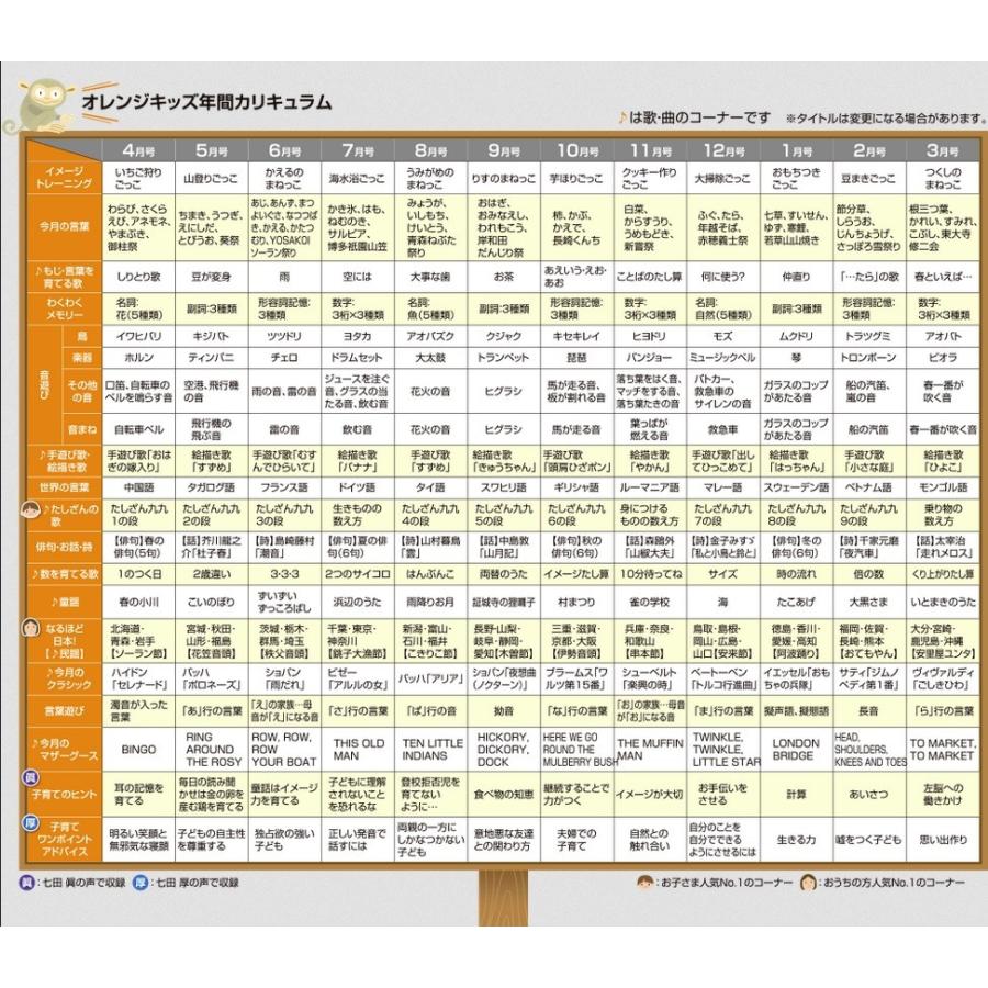 七田式CD教材〜オレンジキッズ : 117265 : しちだ・教育研究所 Yahoo