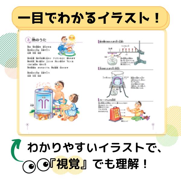七田式 七田式〜理科ソング・物理化学編 : しちだ・教育研究所 Yahoo