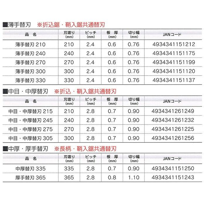 天寿 替刃式剪定鋸用 厚手替刃 365mm 24枚組_1
