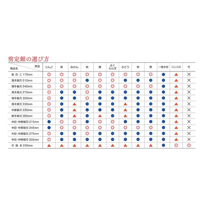 天寿 替刃式剪定鋸用 厚手替刃 365mm 24枚組_2