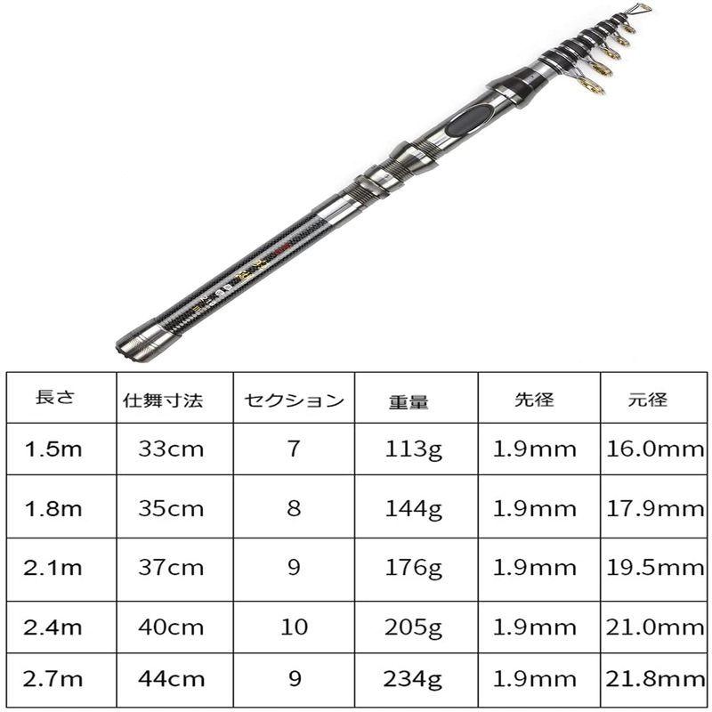 高い品質 釣り竿 投げ竿 釣竿 コンパクトロッド 海釣り つりざお ロッド 投げ 釣り具 サビキ シーバス 伸縮 さびき釣り 竿 超軽量 カーボン 携 Materialworldblog Com