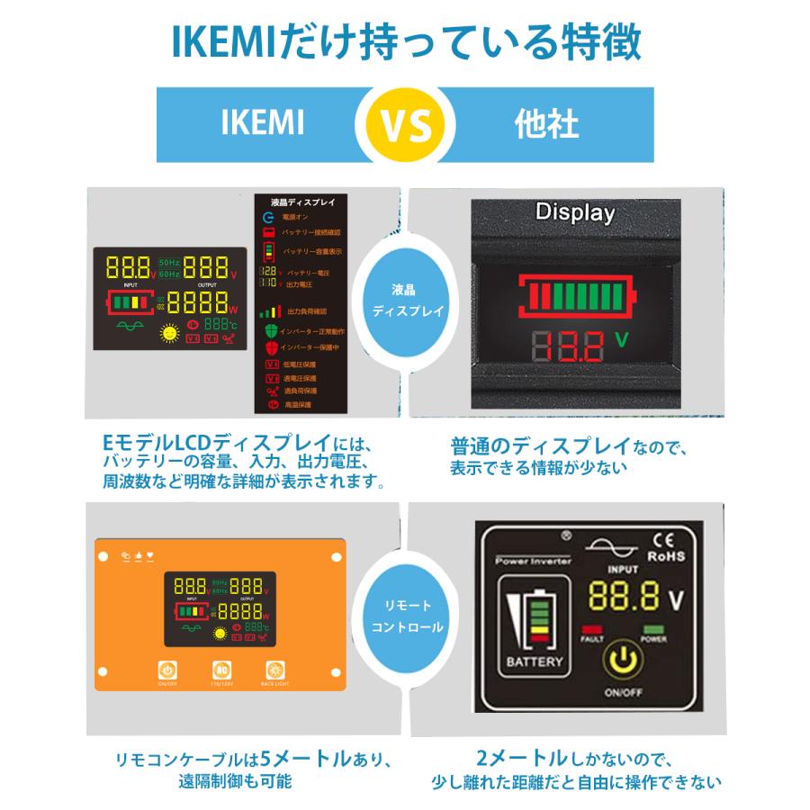 IKEMI インバーター 正弦波 12v 車 3000w 24v 5mリモコン付き 100v