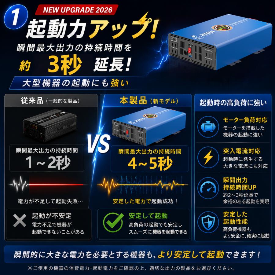 IKEMI インバーター 車 12V 24V 正弦波 3000W AC100V 瞬間最大6000W 4