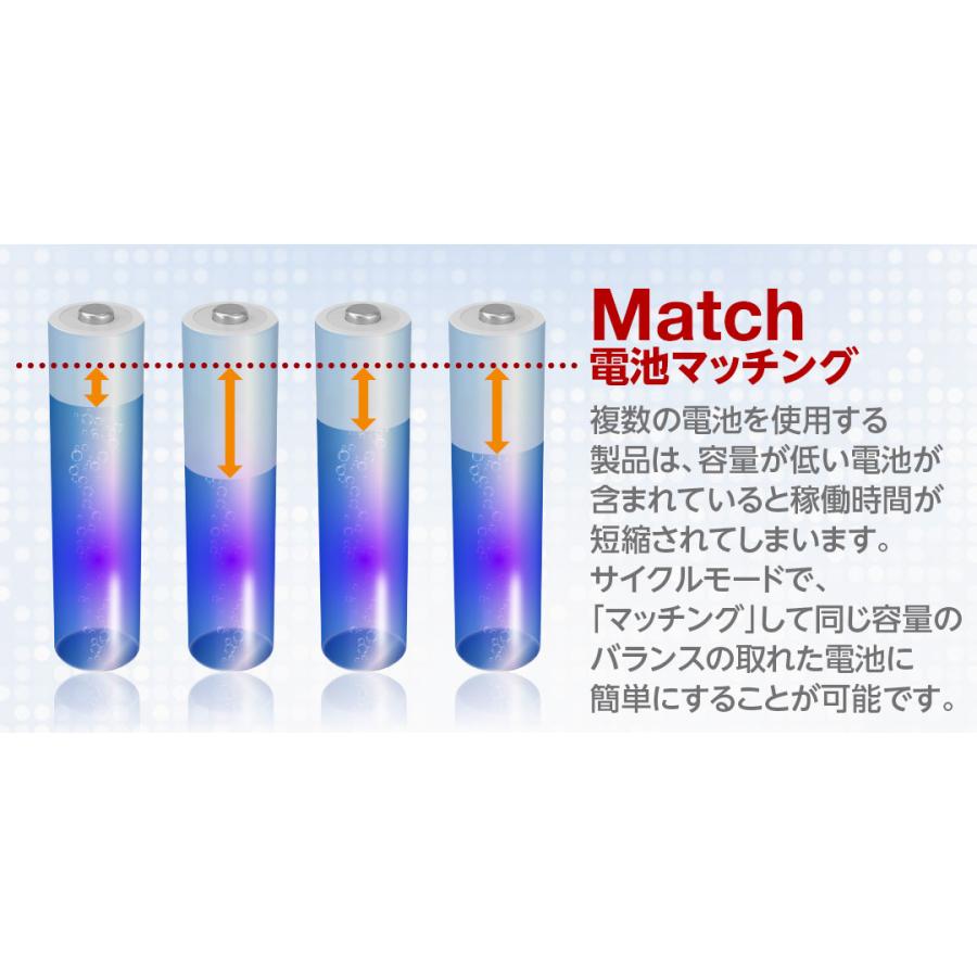 HiTEC（ハイテック） 【日本正規品】ハイテック ミニ四駆 ミニッツ