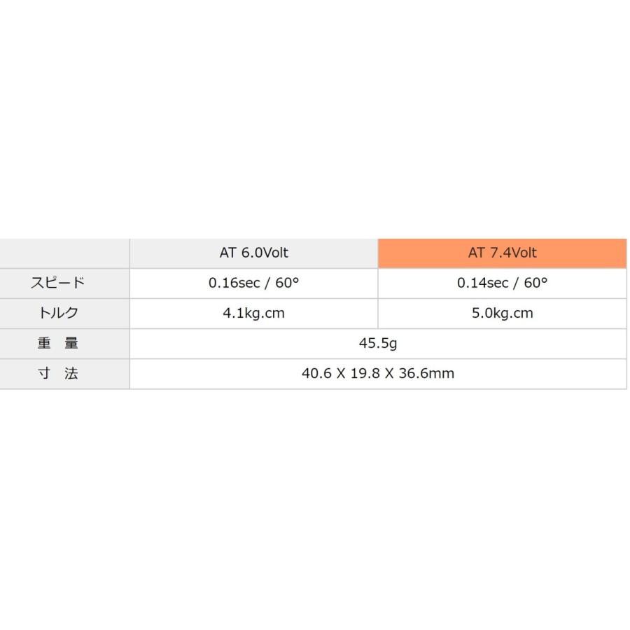 HiTEC（ハイテック） HS-430BH (5.0k/0.14s) 日本正規品 31430S