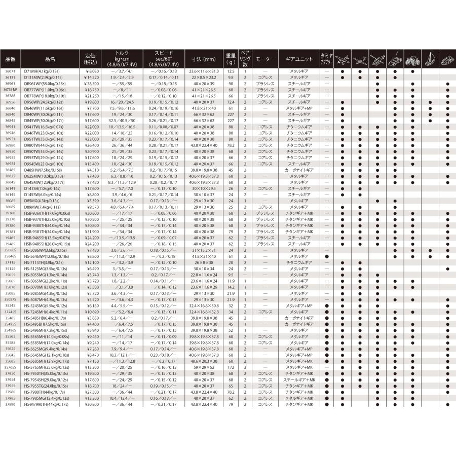 ハイテック HS-318 (3.7kg/0.15s) 日本正規品 33318 スタンダード アナログサーボ エントリーモデル 入門 タミヤ互換 25T バギー ラリー オフロード ラジコン｜shiki2011｜09