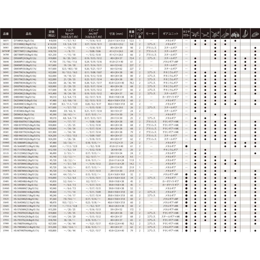 HiTEC（ハイテック） HSB-9370TH (25.0k/0.10s) 日本正規品 39370
