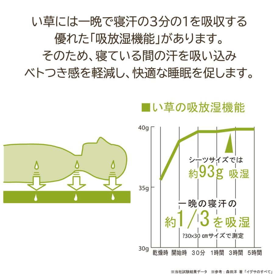 置き畳 椿 つばき 約82×82×1.7cm 12枚セット 半畳 畳 フリーカット ユニット畳 い草 抗菌 防音 衝撃吸収 滑り止め フローリング｜shikimonoya5o5o｜10