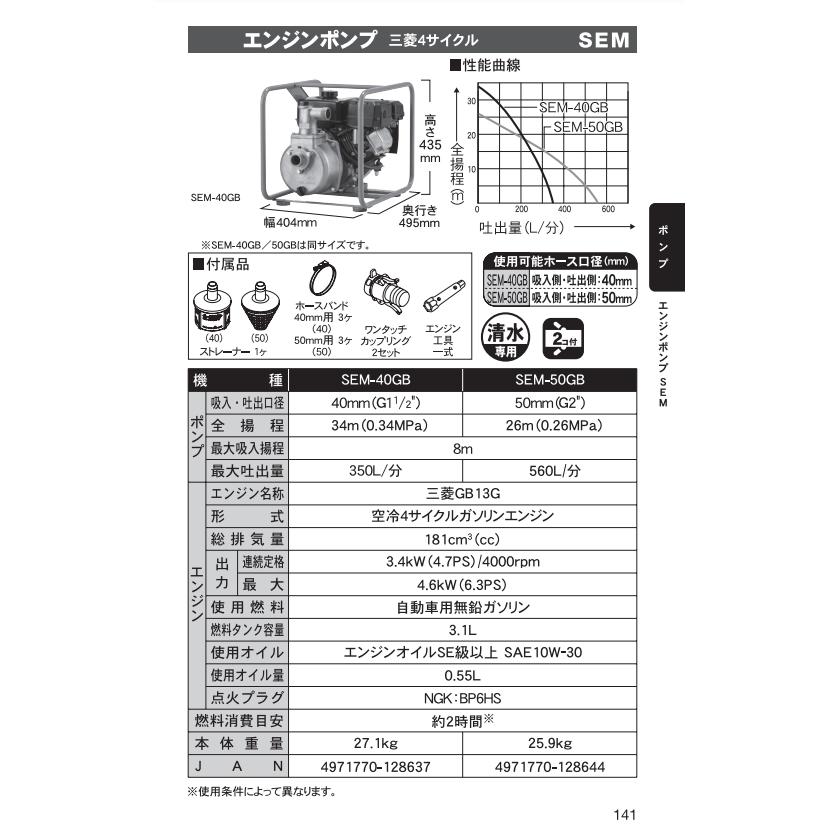 工進 ハイデルスポンプ SEM-50GB｜shikokuichiba｜02