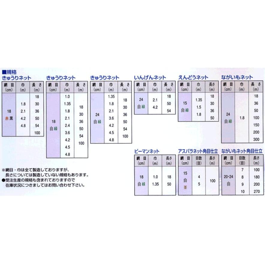 きゅうりネット 18cm目 1.0x36 WA1036 : しこく市場 - 通販 - Yahoo