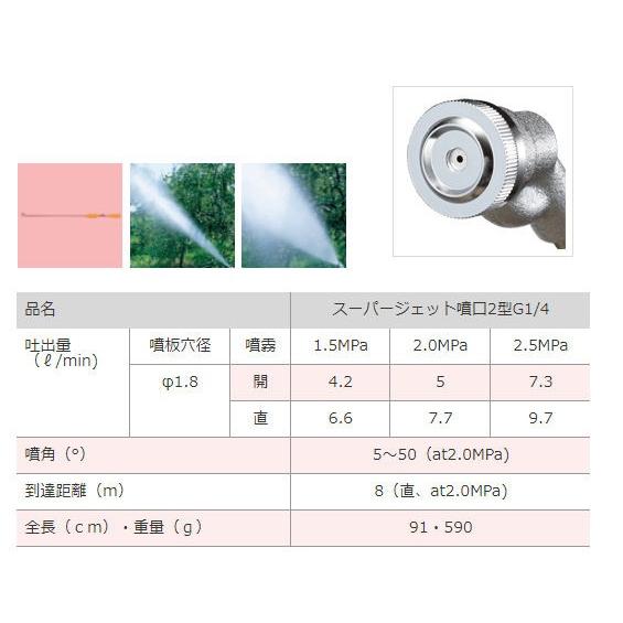 スーパージェット噴口 II型G1/4 ※同梱不可 : しこく市場 - 通販