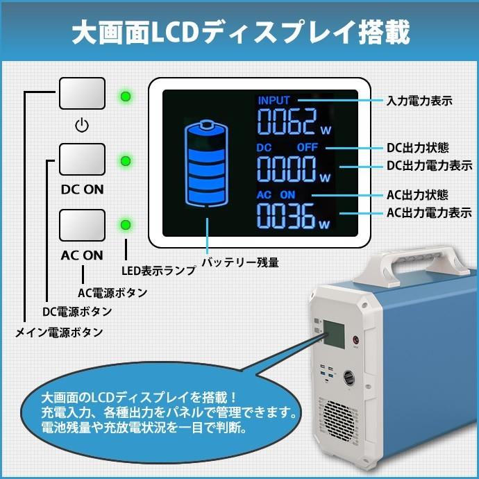 セット】ポータブル電源 大容量 1500Wh / ポータブル ソーラーパネル 