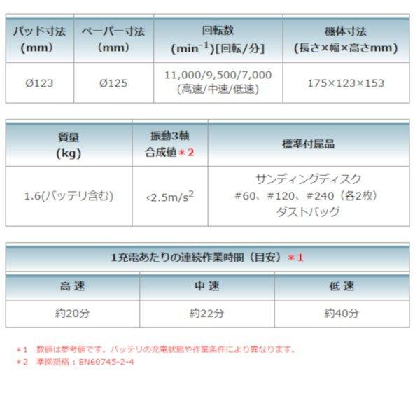 マキタ BO180DZ 充電式ランダムオービットサンダ 18V 本体のみ｜shima-uji｜05