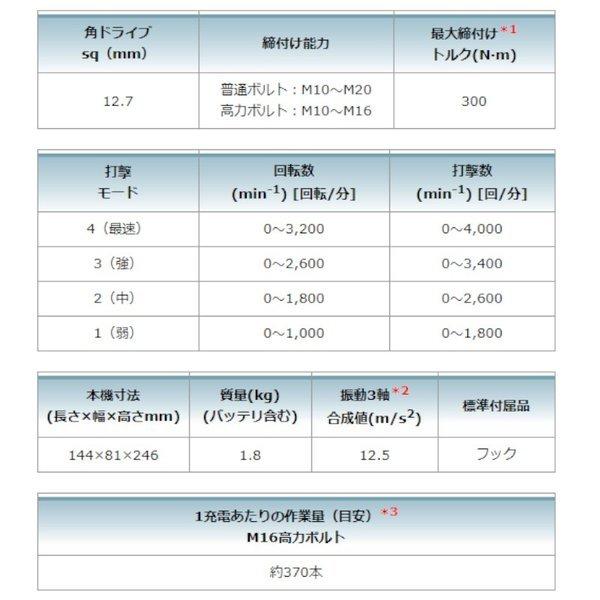 マキタ 充電式インパクトレンチ TW300DRGX 18V(6.0Ah) セット品(BL1860B×2本)｜shima-uji｜08