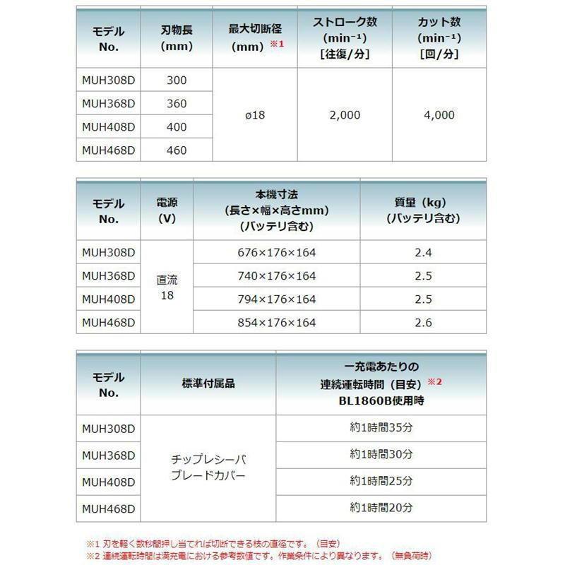 マキタ MUH408DRG 400mm充電式生垣バリカン 18V(6.0Ah)×1 セット品 コードレス ◆ - 1