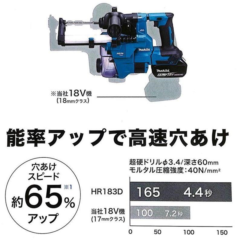 贅沢品 マキタ HR183DZK 18mm充電式ハンマドリル 18V 本体のみ・ケース付(充電器・バッテリー別売) (SDSプラスシャンク)コードレス ◆