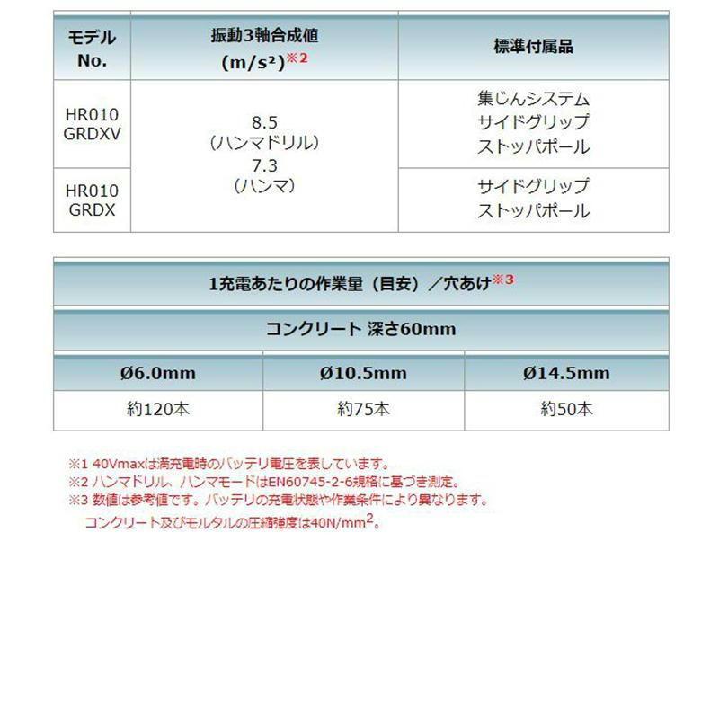 マキタ HR010GZK 20mm充電式ハンマドリル 40Vmax (青) 本体のみ マキタ HR010GZK 20mm充電式ハンマドリル 40Vmax (青) 本体のみ