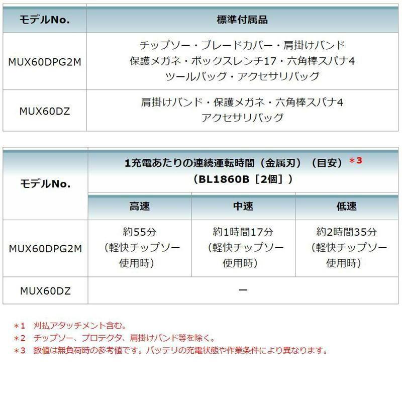 マキタ MUX60DZ 充電式スプリット草刈機 36V(18V+18V) モータ部のみ(バッテリ・充電器・アタッチメント別売) コードレス ◆｜shima-uji｜07