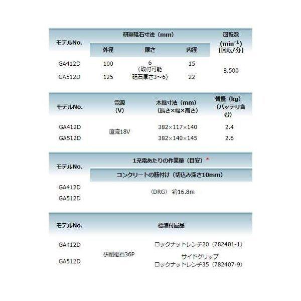 マキタ 100mm充電式ディスクグラインダ(変速ダイヤル付)(スライドスイッチタイプ) GA412DZ 18V(本体のみ)|shima-uji|05