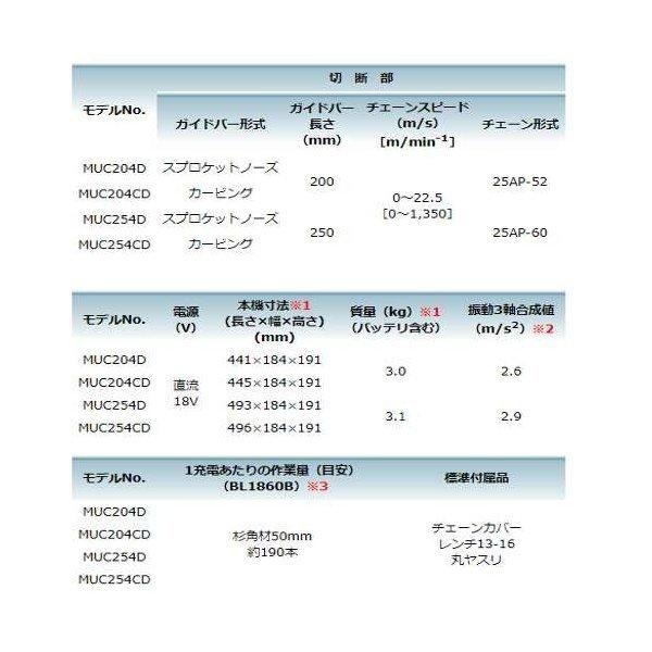 MUC204DZR(赤) 200mm充電式チェーンソー(スプロケットノーズバー仕様) 18V(※本体のみ) 【チェーンバー】