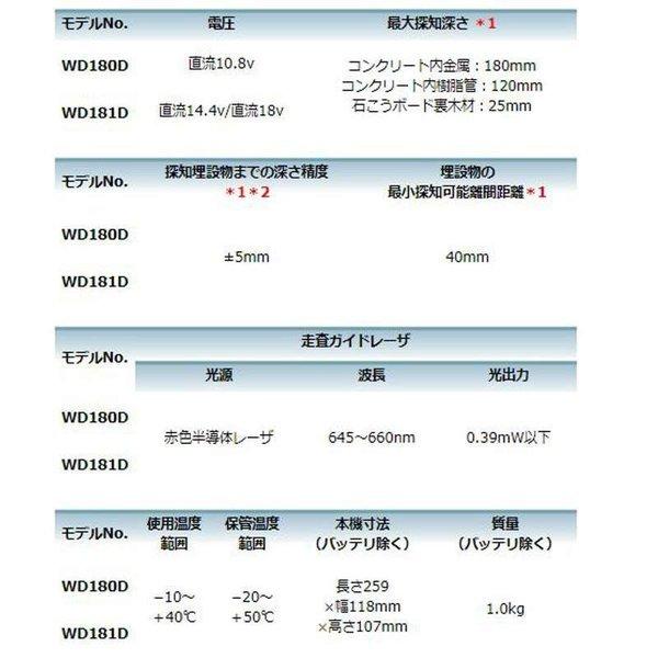 マキタ WD181DZK 充電式ウォールディテクタ(コンクリート探知機) 14.4/18V兼用 本体のみ｜shima-uji｜10