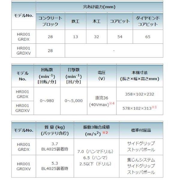 HR001GZKB 28mm充電式ハンマドリル(黒) 40Vmax 本体のみ・ケース付 【下】