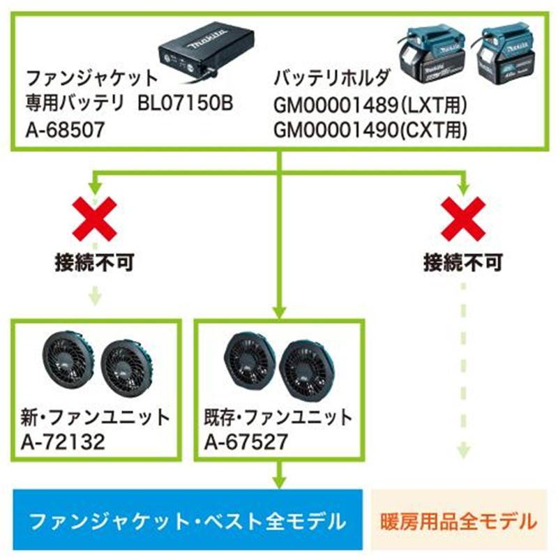マキタ（makita） FV222DZM 充電式ファンベスト(Mサイズ) 紺 ※服のみ