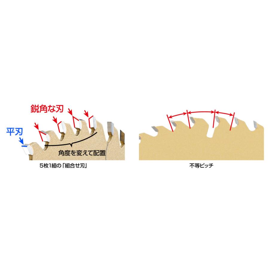 京セラ(RYOBI) 丸ノコ用チップソー 金匠エクストリーム 125mm×40P◇|shima-uji|02