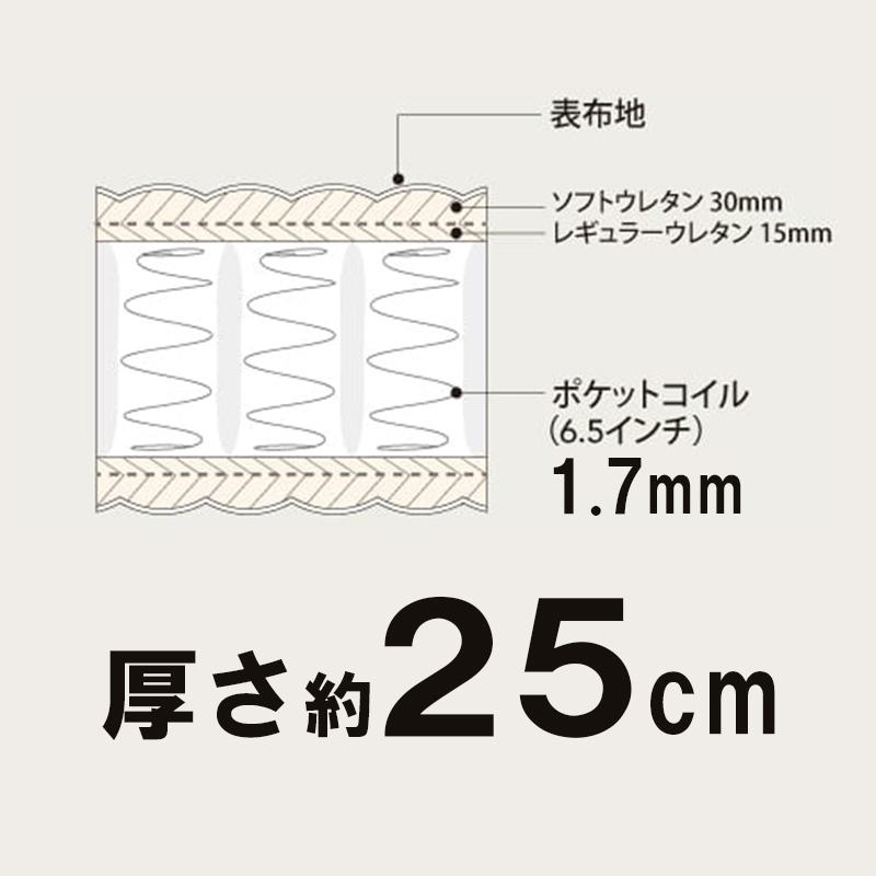シモンズ 6.5インチニューフィットII AB16S04(クイーン170マットレス2分割) (配送員設置)_2