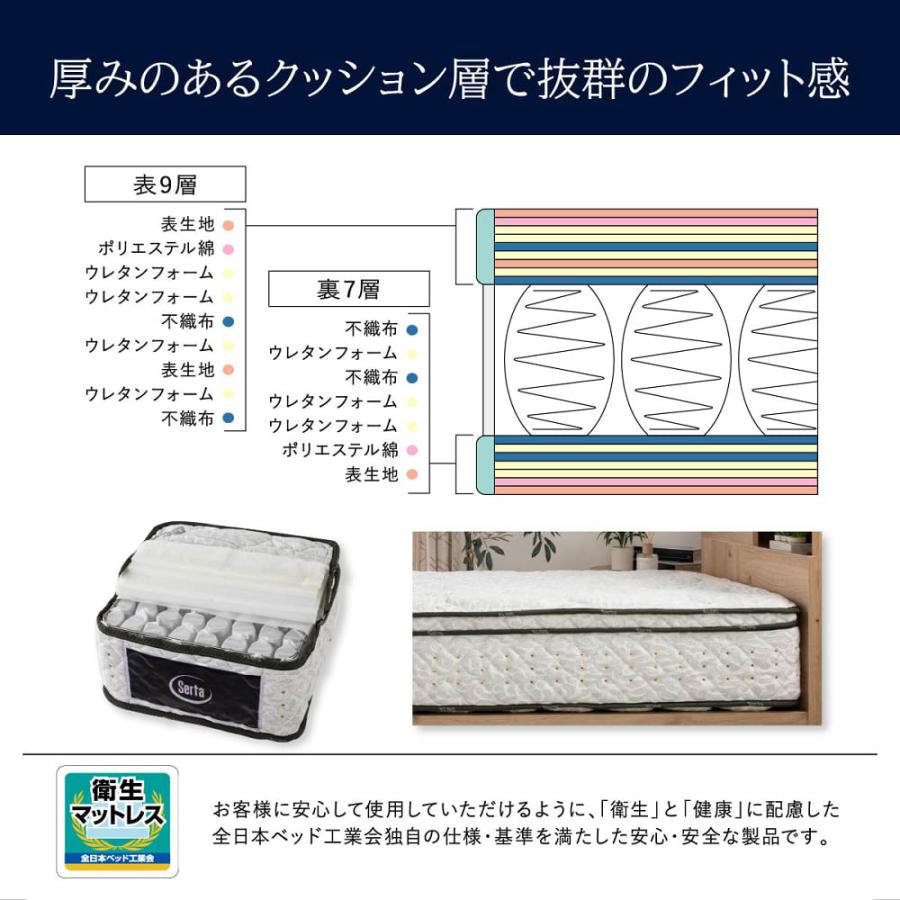 クイーン163マットレス(1枚仕様) サータペディック 6.8インチ BOX-T