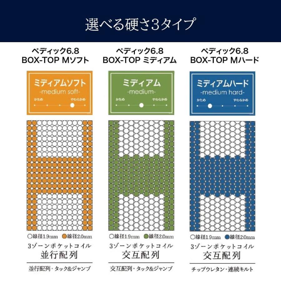 クイーン163マットレス(1枚仕様) サータペディック 6.8インチ BOX-T