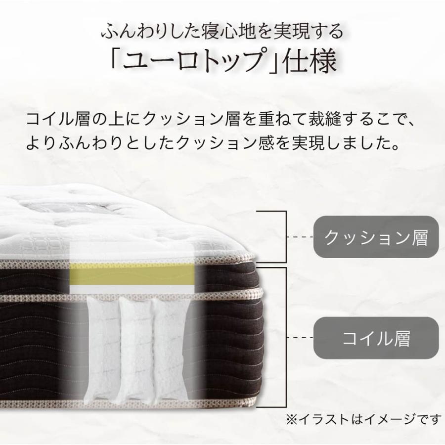 シモンズ ポケットコイルマットレス ダブル AB2015230A SIMMONS（シモンズ） 正規品 マットレス ダブル ベッド用 ポケット