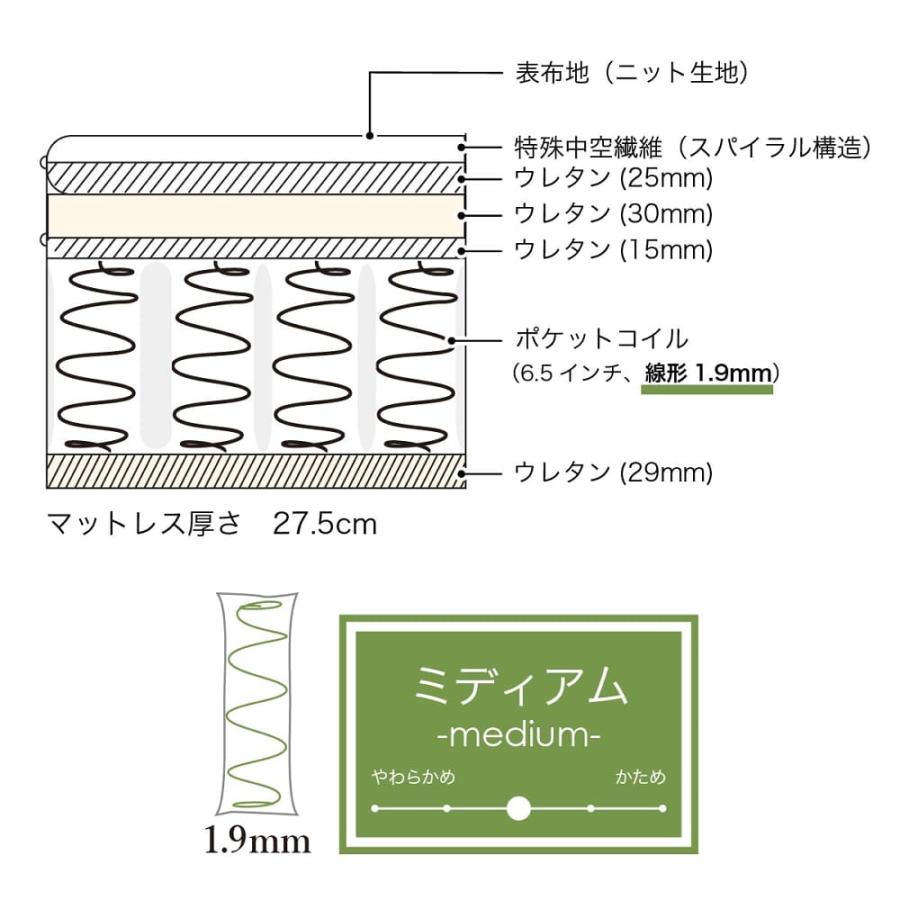 SIMMONS シモンズ マットレス ワイドダブルマットレス ベッド用